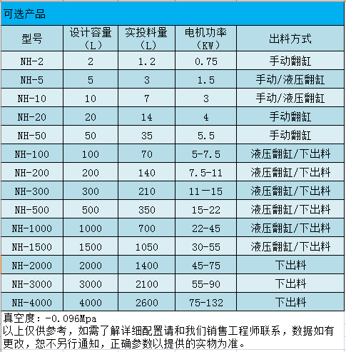 真空捏合机