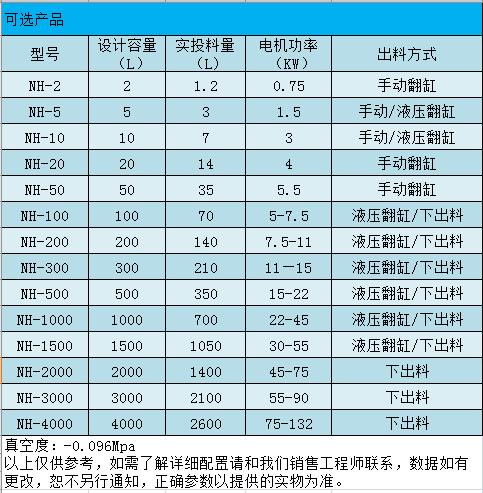 真空捏合机品牌