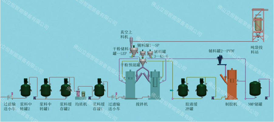 锂电池浆料搅拌机